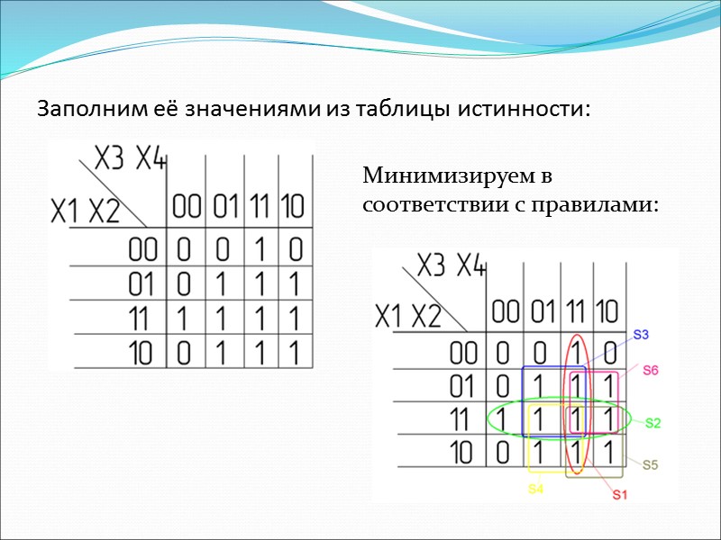 Заполним её значениями из таблицы истинности:  Минимизируем в соответствии с правилами: